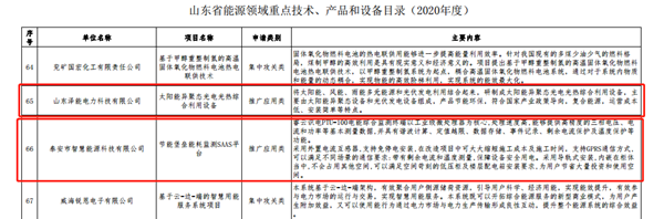 【喜訊】公司“太陽(yáng)能異聚態(tài)光電光熱綜合利用”被選入《山東省能源領(lǐng)域技術(shù)、產(chǎn)品和設(shè)備目錄（2020年度）》