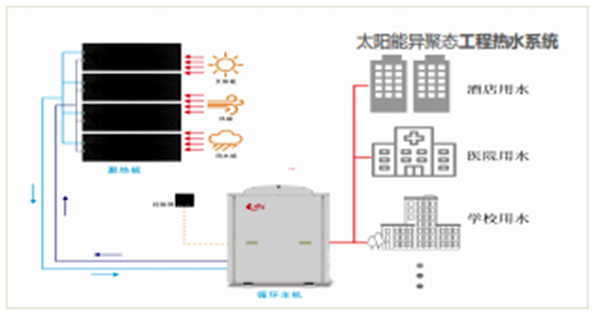 【喜訊】公司“太陽(yáng)能異聚態(tài)光電光熱綜合利用”被選入《山東省能源領(lǐng)域技術(shù)、產(chǎn)品和設(shè)備目錄（2020年度）》