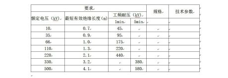 一、驗(yàn)電器