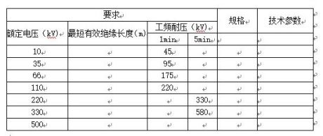 五、攜帶式短路接地線