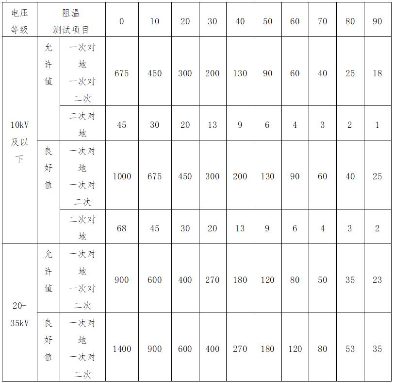 測量變壓器的絕緣電阻目的